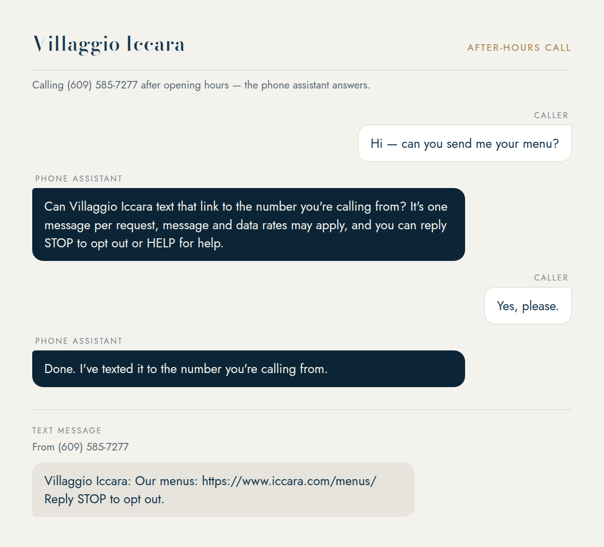 Example of an after-hours call to Iccara at (609) 585-7277. Caller: "Hi — can you send me your menu?" Phone assistant: "Can Iccara text that link to the number you're calling from? It's one message per request, message and data rates may apply, and you can reply STOP to opt out or HELP for help." Caller: "Yes, please." Phone assistant: "Done. I've texted it to the number you're calling from." Then a text arrives from (609) 585-7277: "Iccara: Our menus: https://www.iccara.com/menus/ Reply STOP to opt out."